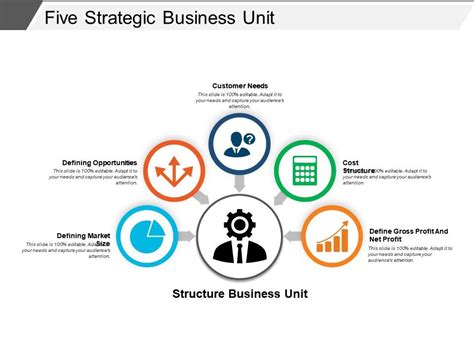 Five Strategic Business Unit Powerpoint Guide Powerpoint Slide
