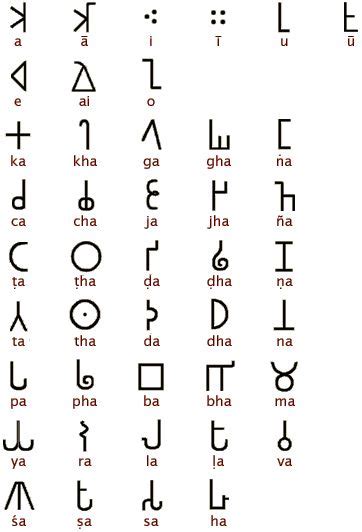 The Brahmi Script Appeared In India Most Certainly By The 5th Century