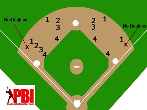 Baseball Positions Diagram