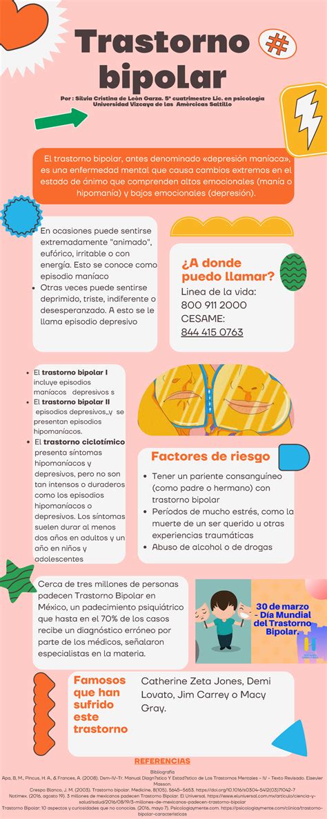 Infografia Bipolar Trastorno Bipolar Por Silvia Cristina De Le N The