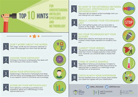 Consisting of enunciating the problem, formulating a hypothesis, collecting the facts or data, analysing the facts and reaching certain conclusions either in the form of solutions(s). Top 10 Hints For Understanding Your Ontology, Epistemology and Methodology | It's not you, it's ...