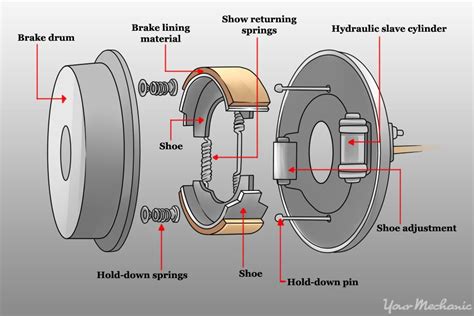 How To Adjust A Parking Brake Shoe Yourmechanic Advice Automotive