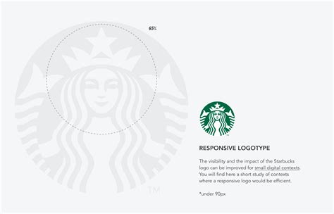 Starbucks Responsive Logo On Behance