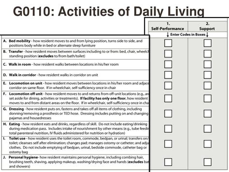 Activities Of Daily Living Chart