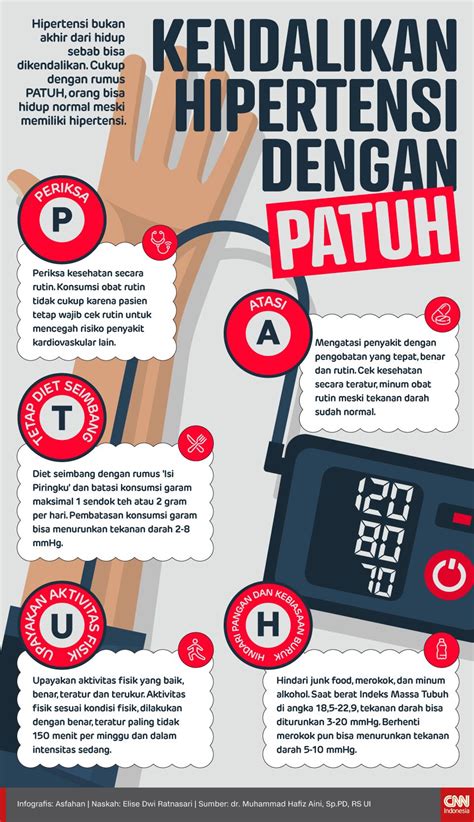 Infografis Kendalikan Hipertensi Dengan Patuh Artofit