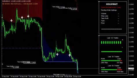 Forex Non Repaint Eleojo Reversal Mt4 Indicator Free Mt4 And Mt5 Images