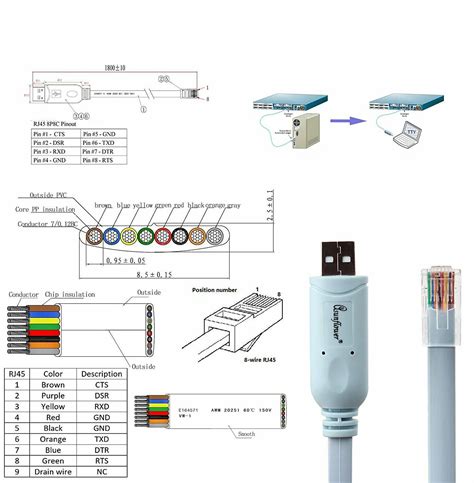 A brief tutorial on the uses and pinouts of rollover, crossover and straight through cables. Usb Rj45 Cable Wiring Diagram - Complete Wiring Schemas