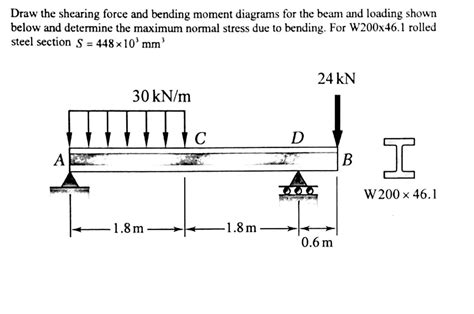 Solved Draw The Shearing Force And Bending Moment Diagrams