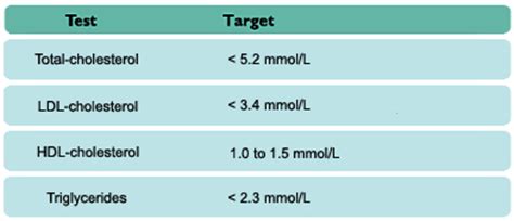 We did not find results for: Healthy Ldl Cholesterol Level Mmol L - A Pictures Of Hole 2018