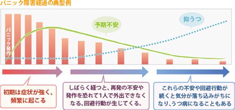 コラム 教えて高井さん みんなのesg お金のトリセツ お金を殖やすツボとドツボ life is money 日経マネー特集 積立王子 プロの羅針盤 家計の法律クリニック. パニック障害/症状は？