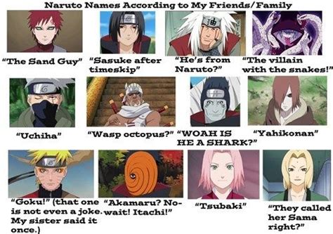 What Is Naruto Named After