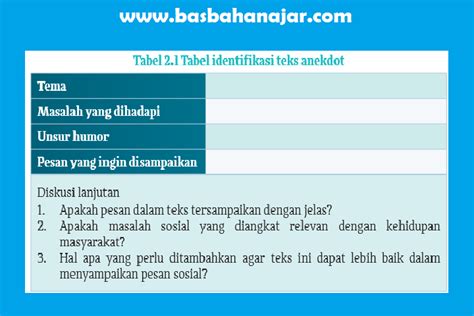 Kunci Jawaban Bahasa Indonesia Kelas 10 Kegiatan 1 Tabel 2 1 Halaman 30