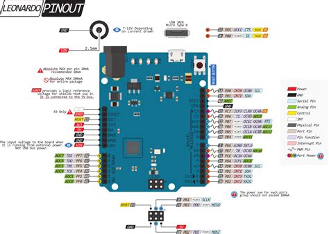 Arduino Leonardo распиновка схема подключения и программирование