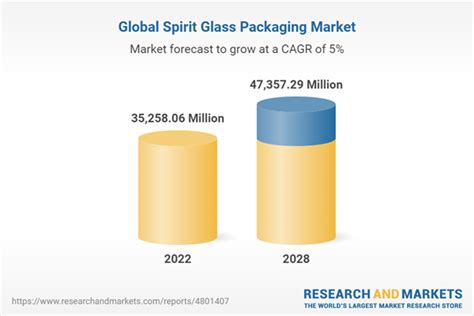 Global Spirit Glass Packaging Market To 2028 Surge In Consumer