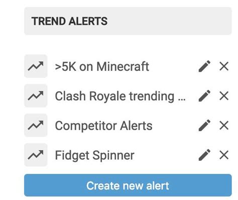Trend Alerts