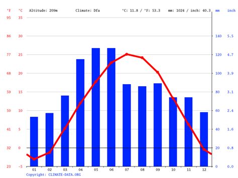 Tennessee Climate Average Temperature Weather By Month Tennessee