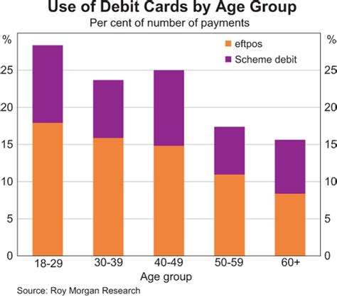Truth be told, credit cards can be quite confusing. The Use of Established Payment Methods | Results of the ...