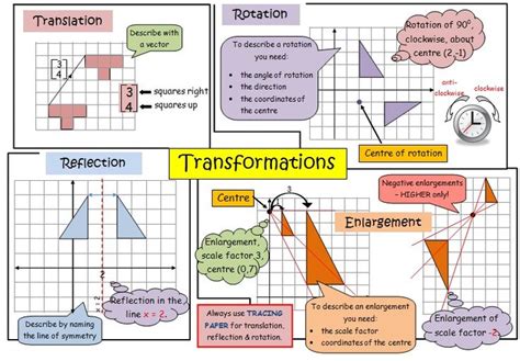 Transformations Rotation Reflection Translation Enlargement Maths