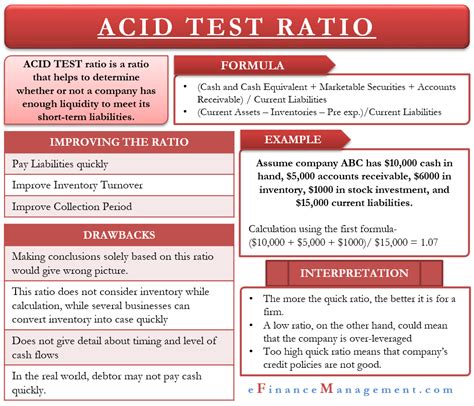 Quick ratio evaluates the liquidity of a company by comparing its cash plus almost cash current assets with its entire current financial obligations. Acid Test Ratio - Meaning, Formula, Drawbacks and More
