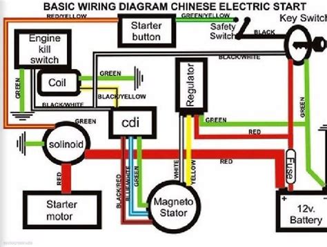 49cc Mini Chopper Wiring Diagram Manual Pdf Wiring Scan