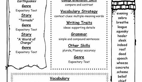 4Th Grade Vocabulary Words With Definitions - definitionjulb