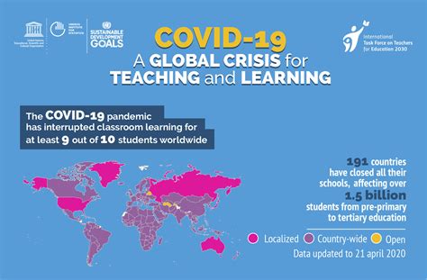 From the digital divide to digital opportunities a global endeavour in direct response to the wsis action plan. COVID-19 highlights the digital divide in distance ...