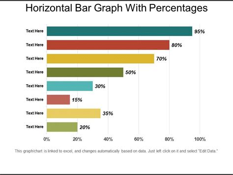 Horizontal Bar Graph With Percentages Powerpoint Design Template