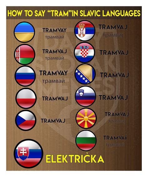 How To Say Tram In Slavic Languages Rslovakia