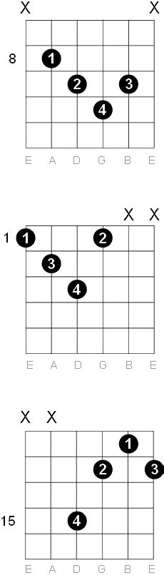 F Diminished Guitar Chord Diagrams