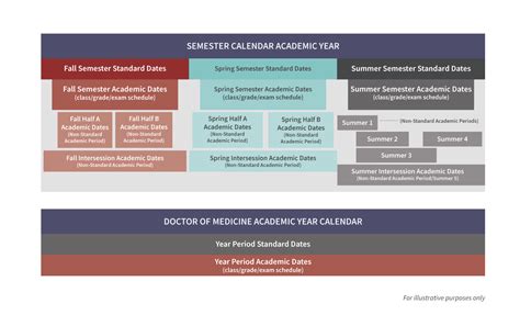 Uc Berkeley Final Exam Schedule Fall 2024 - carte cado