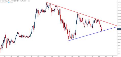 Extending this line into the future, it also acts as a line of support or resistance. Trendline Breakout Indicator Mt4 Fxgoat / Jebatfx Breakout ...