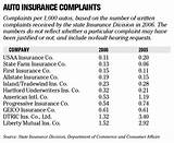 Photos of State Farm Auto Insurance Claims Department