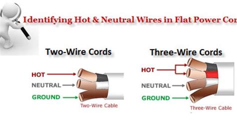 Maybe you would like to learn more about one of these? Updated Learning: What Is A Neutral Wires Purpose