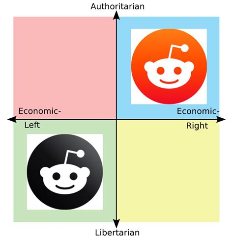 Reddit After Changing Their Logo Back To Orange R Politicalcompassmemes