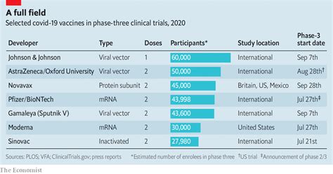 Adapted from figures in jeyanathan et al (2020) nature reviews immunology 20: Briefings | The Economist