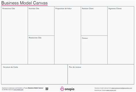 Le Business Model Canvas Concrétiser Le Business Model De L