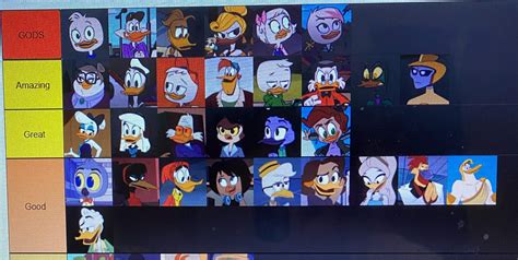 Ducktales 2017 Characters Ranked Cartoon Amino