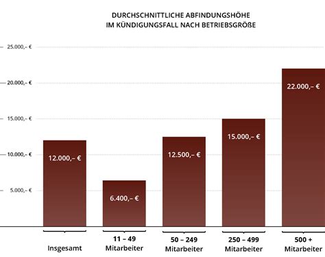 Um gültig zu sein, muss ein kündigungsschreiben verschiedene voraussetzungen erfüllen. Korrektes Kündigungsschreiben Arbeitnehmer : Kundigung ...