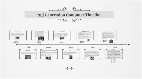 2nd Generation Computer Timeline By Ana Sofia