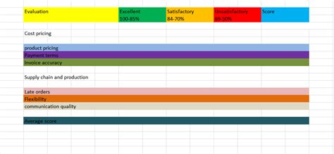 This is possible through stocktake process. Supplier Performance Scorecard Template Excel | Templates ...