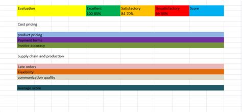 Printable fixed asset register in excel. Supplier Performance Scorecard Template Excel | Templates ...