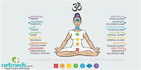 Kundalini Yoga Know How To Awaken The Chakras Of The Body