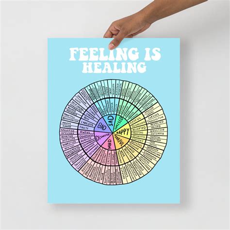 Feelings Wheel Poster