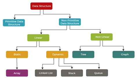Declaration Blur Discord Types Of Data Structures In Python Can Be