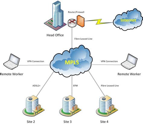 Most popular were frame relay or atm technologies, providing vpn service at layer 2. Các giao thức định tuyến trong công nghệ mạng riêng ảo MPLS