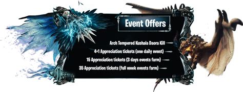 MHW Events boosting section - All events covered ...