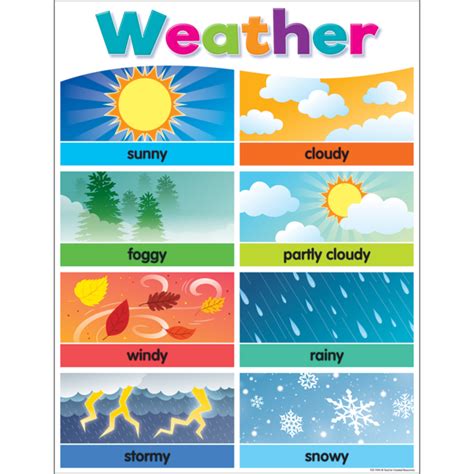 Colorful Weather Chart Tcr7495 Teacher Created Resources