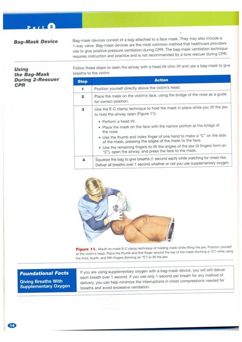 Bls For Healthcare Providers Course