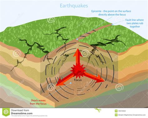Earthquakes geological stock illustration. Illustration of earthquakes 