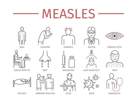 10 Signs Of Measles Facty Health